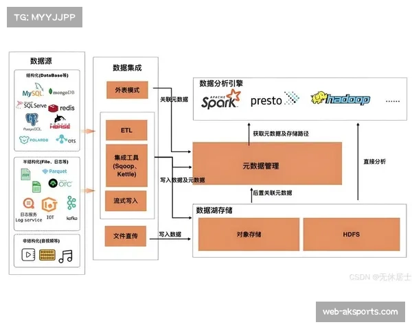 分布式存储系统保障内容安全，防止数据丢失风险