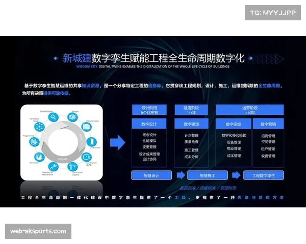 体育场馆管理深度应用数字孪生，变革运维决策模式