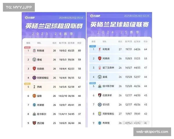 曼城未来5轮对手均中下游，赛程优势或成争冠关键