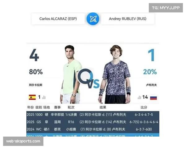 ATP500多哈站签表公布，阿尔卡拉斯、辛纳领衔豪华阵容