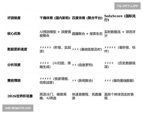 产业分析：足球数据分析师岗位需求激增，肋部进攻数据解读成为热门技能